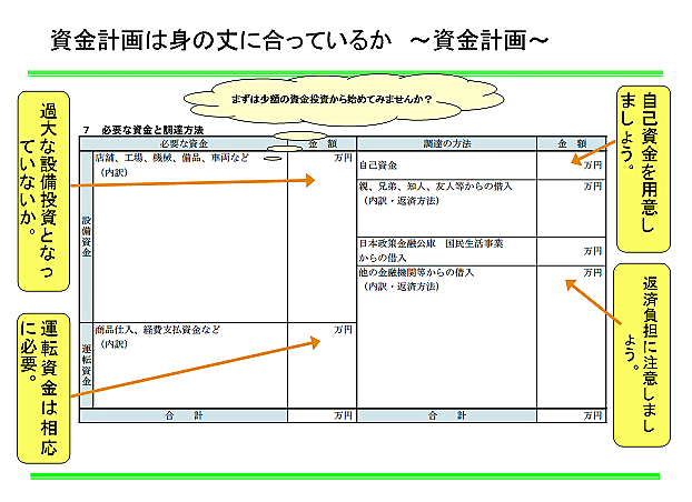 日本政策金融公庫　創業計画書見本～資金計画～
